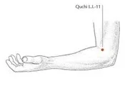 Punto di digitopressione: Intestino Crasso 11 (Quchi)